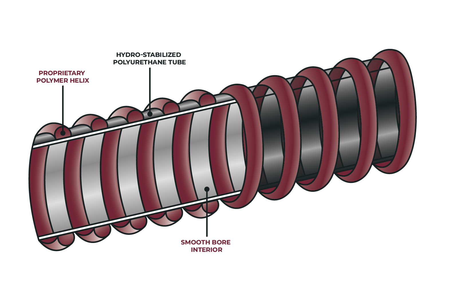 Hose Diagram